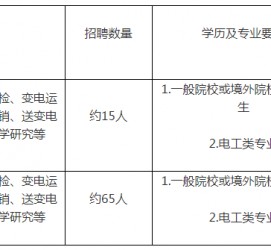 滦南重庆有雇用伴游外围吗(高端外围伴游雇用一单一结)