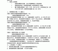 滦南商务伴游招聘 「招聘」