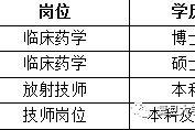 滦南上海青浦区伴游雇用(松江区泗泾镇疫情最新动静)