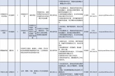 滦南伴游雇用2021(北京伴游雇用年薪500万)
