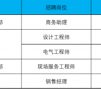 滦南上海伴游招聘 上海夜场招聘夜总会求职防骗指南