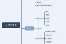 滦南明晓得网上模特兼职不靠谱(雇用平台上的兼职模特实在可靠吗)