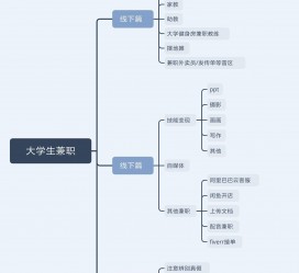滦南明晓得网上模特兼职不靠谱(雇用平台上的兼职模特实在可靠吗)