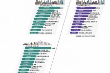 滦南北上广深各大城市附近伴游雇用(深圳雇用伴游)