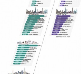 滦南北上广深各大城市附近伴游雇用(深圳雇用伴游)