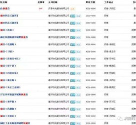 滦南包罗昆明伴游雇用90万月薪的词条