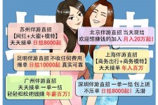 滦南北京伴游招聘 高薪招聘伴游背后另有隐情 原是需提供色情服务