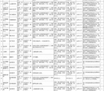 滦南北京伴游招聘 首都医科大学2023年度公开招聘人员公告（第一批）