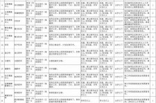 滦南北京伴游招聘 首都医科大学2023年度公开招聘人员公告（第一批）