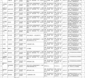 滦南北京伴游招聘 首都医科大学2023年度公开招聘人员公告（第一批）
