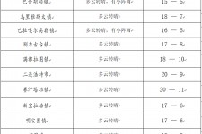 滦南旅游天气预报(黄山旅游天气预报)