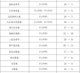 滦南旅游天气预报(黄山旅游天气预报)