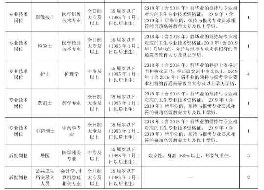 重庆有雇用伴游外围吗(高端外围伴游雇用一单一结)